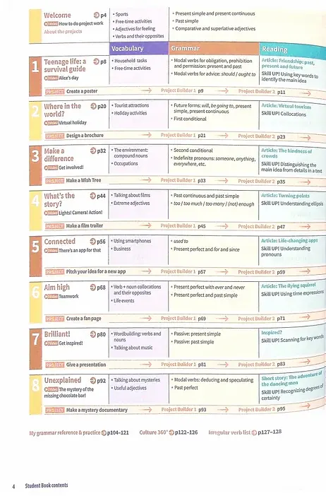 Harmonize. Level 3. Teacher's Guide with Digital Pack - фото 2