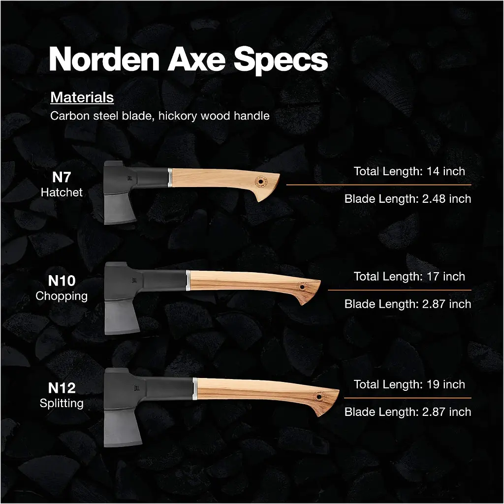 Універсальна сокира Fiskars Norden N10 (1051143) - фото 7