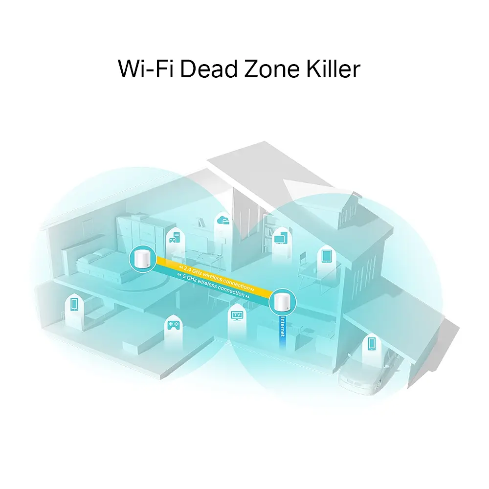 Система WiFi-Mesh Deco X20 AX1800, 1xGE LAN, 1xGE WAN, 2мод TP-Link teh0017176 - фото 4