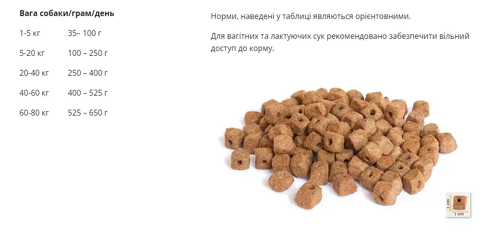 Сухий корм для собак BonaCibo Adult Dog Form з м'ясом курки, анчоусами та рисом 15 кг BC405826 - фото 2