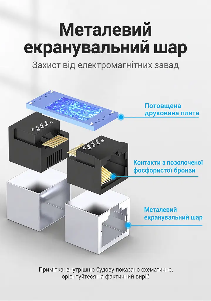 Мережевий з'єднувач Vention IPVW0 Keystone RJ45 Cat.6 білий (IPVW0) - фото 5