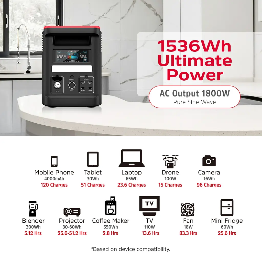 Зарядна станція Energizer 1800Вт (1536Вт/г) AC, LiFePo4,MPPT,UPS, USB-C PD 100Вт - фото 2