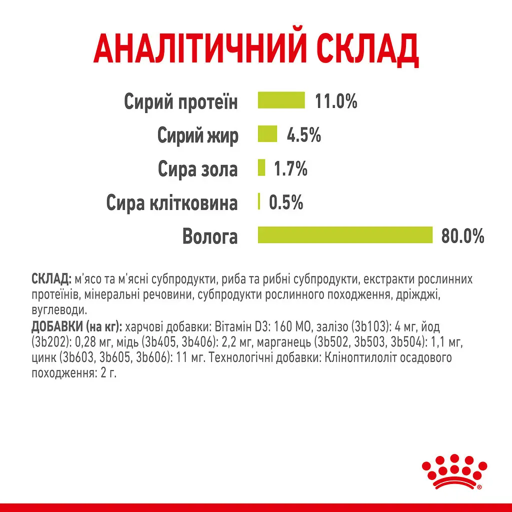 Уцінка. Набір вологого корму для дорослих котів Royal Canin Sensory Smell Jellyшматочки в желе 1.02 кг (12 шт. х 85 г) - фото 7
