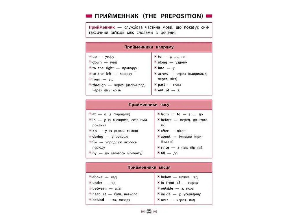 Довідник у таблицях УЛА Англійська мова 1–4 класи арт.01793 - фото 3