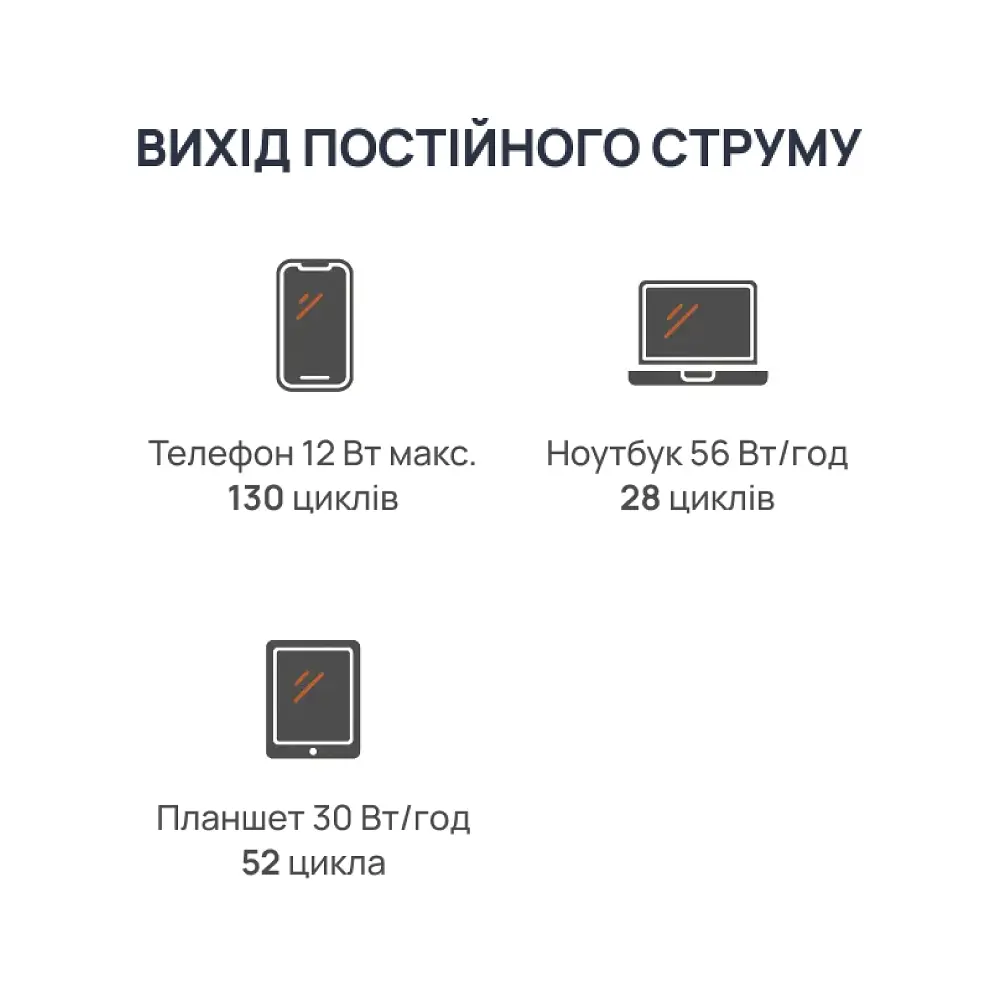 Портативна зарядна станція BigBlue CP2500 2500W 1843Wh (42-00105) - фото 12