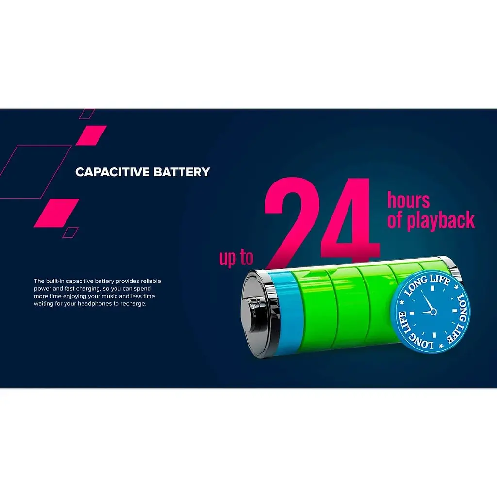 Наушники Canyon TWS OnGo 9 Green (CNS-TWS9G) - фото 7