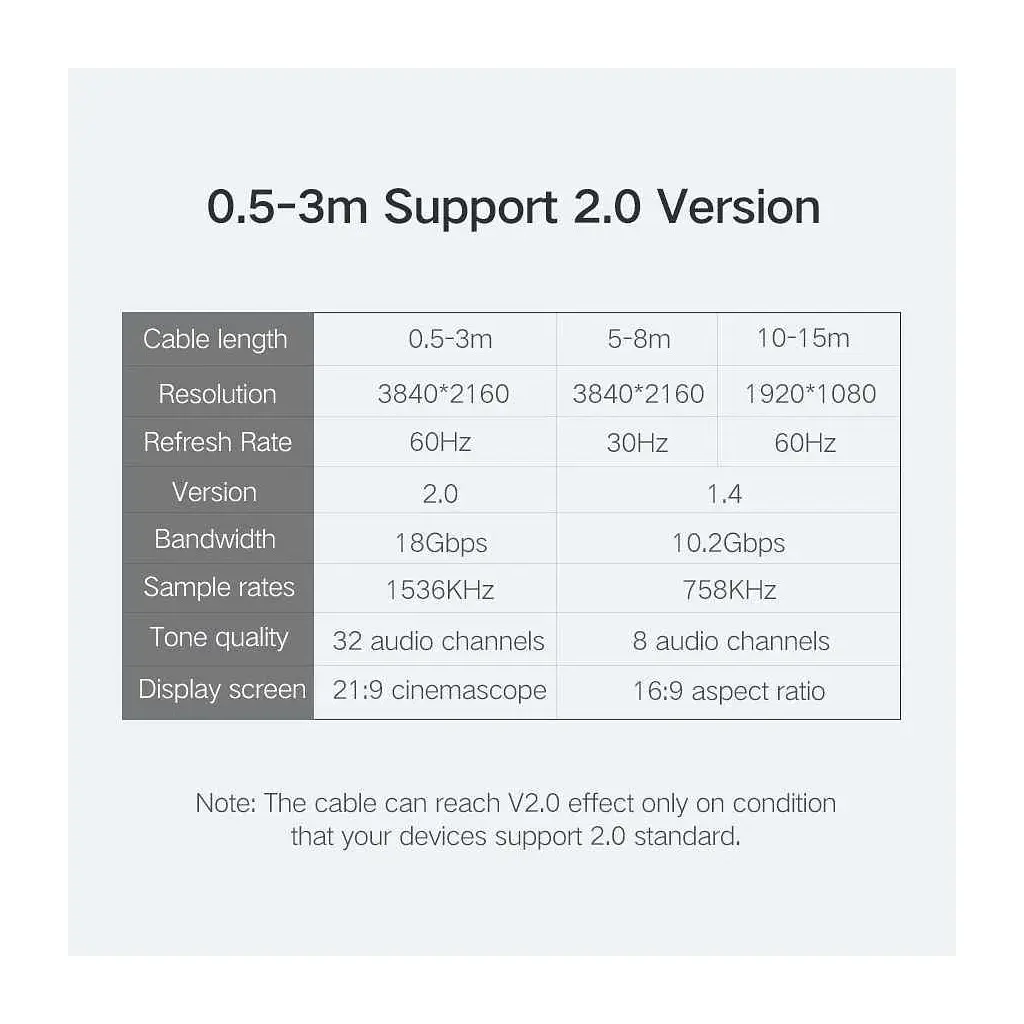 Кабель мультимедійний HDMI M to HDMI M 1.5m HD104 black Ugreen (60820) - фото 4