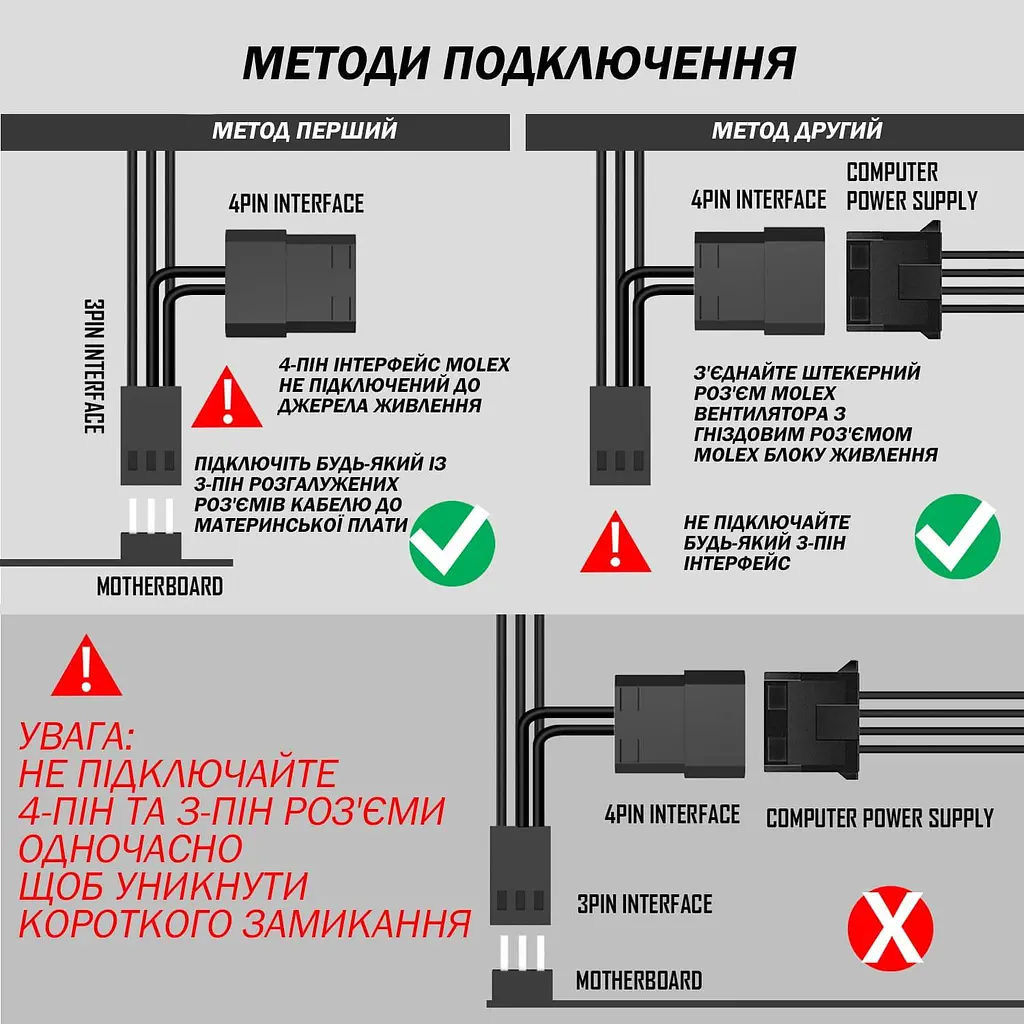 Комплект вентиляторів Zezzio ZA-120 V2 3in1 - фото 10