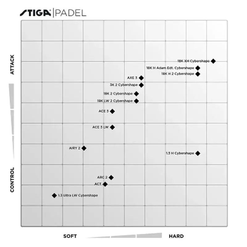 Ракетка для падел тенісу Stiga Racket 18K Cybershape 2V (2202-1722-03) (932049) - фото 6