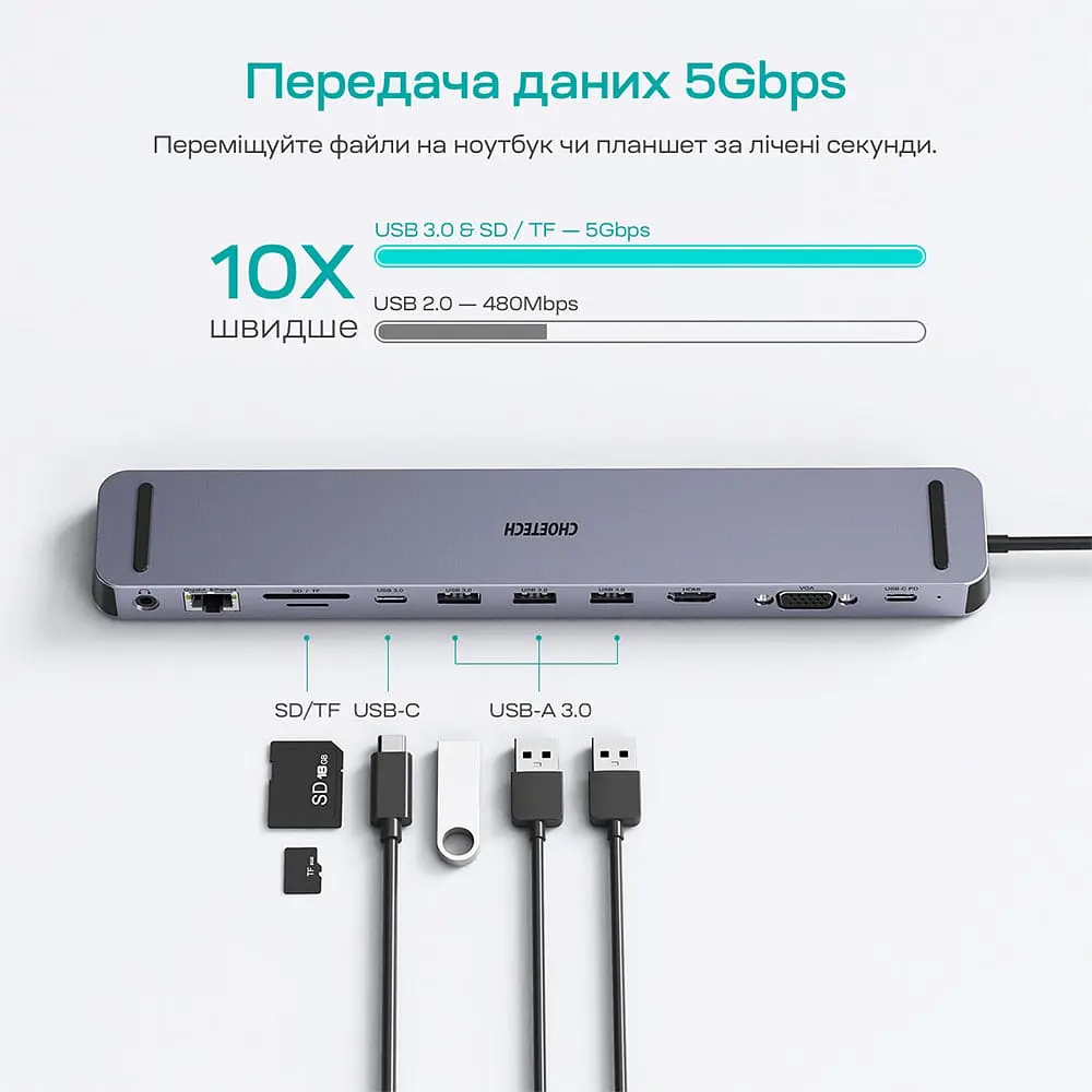 USB-C хаб 11-в-1 Choetech M20 HDMI 4K\30Hz, VGA, 3 USB-A 3.0, USB-C 3.0, RJ45, USB-C PD, SD-card, TF-card, 3.5mm audio (43-00154) - фото 7