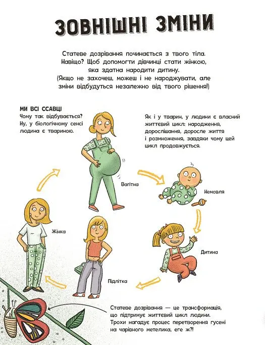 Моє тіло. Без паніки! Ти просто дорослішаєш! Путівник для дівчат - Клейборн Анна - фото 4