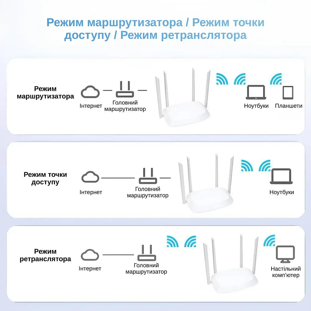 Маршрутизатор XON SmartLink X1200S5 1200Мбит/с 5/2.4 ГГц Белый (CNSWSW024412W 4135)  - фото 9
