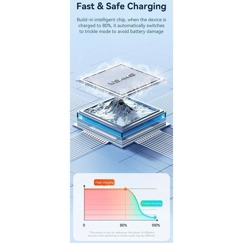 Кабель Usams US-SJ691 USB-C to USB-C 60W 1m Blue (SJ691USB03) [153574] - фото 5