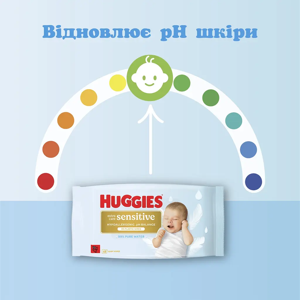 Набір вологі серветки Huggies Extra Care Sensitive 144 шт. (3 уп. x 48 шт.) - фото 3