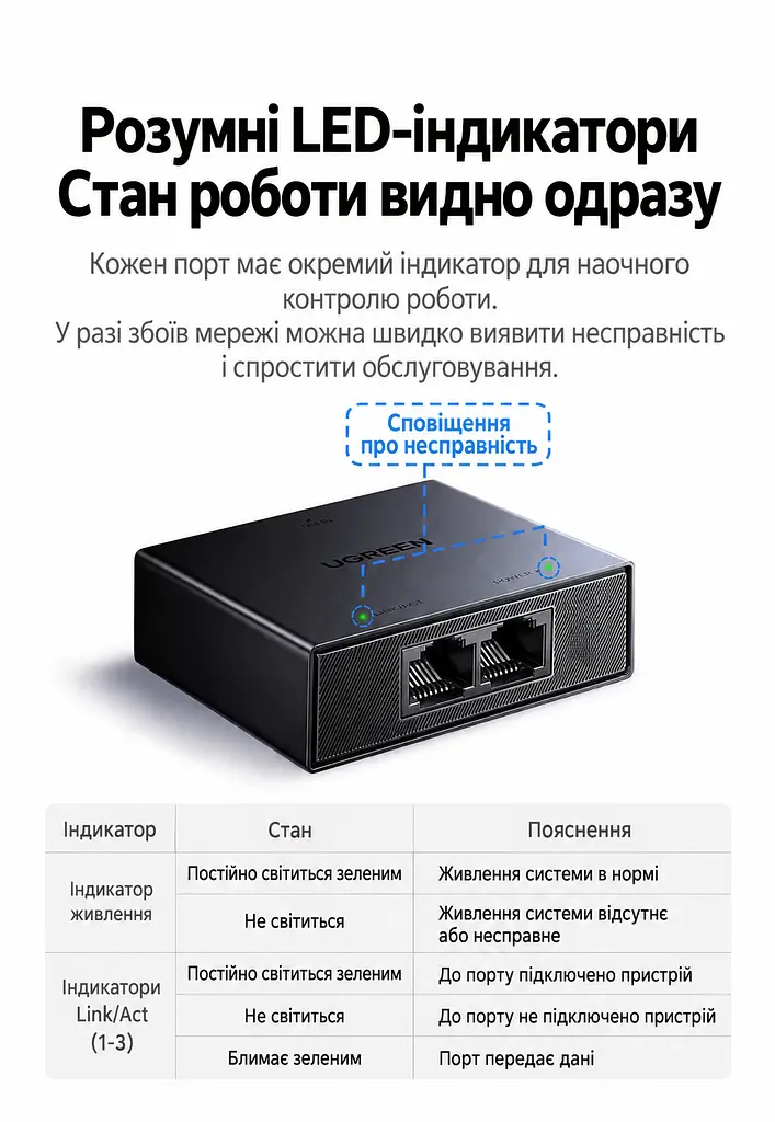 Мережевий Ethernet-розгалужувач UGREEN NW301 LAN-спліттер 1 вхід RJ45 і 2 виходи RJ45 для одночасного підключення двох пристроїв Гігабітні порти з автоадаптацією 10/100/1000 Мбіт/с Потребує зовнішнього живлення 5 В через USB-C і не підтримує PoE Підключення без налаштування LED-індикатори живлення та стану з’єднання Кабель живлення від USB-A до USB-C 0,5 м у комплекті Темно-сірий (95646) - фото 6