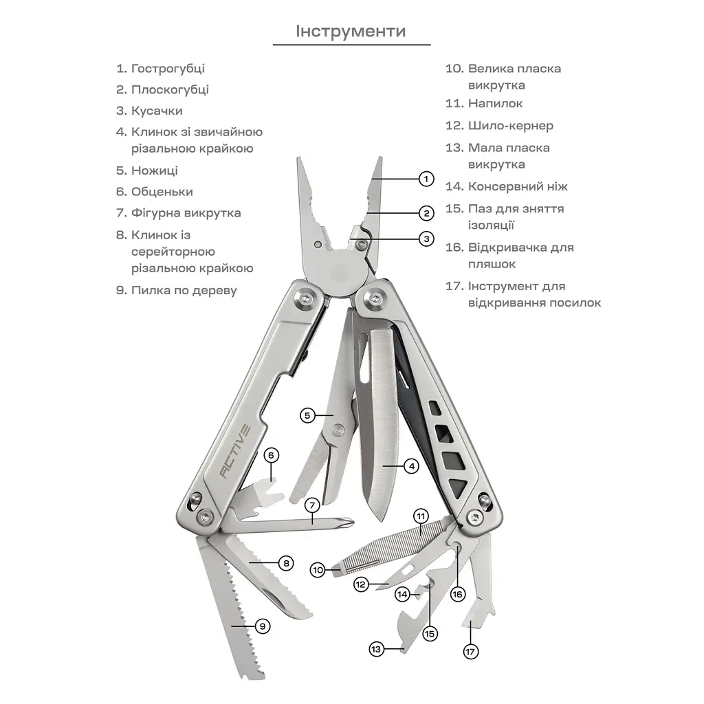 Мультитул Active Launch 5 (GHK16) - фото 8