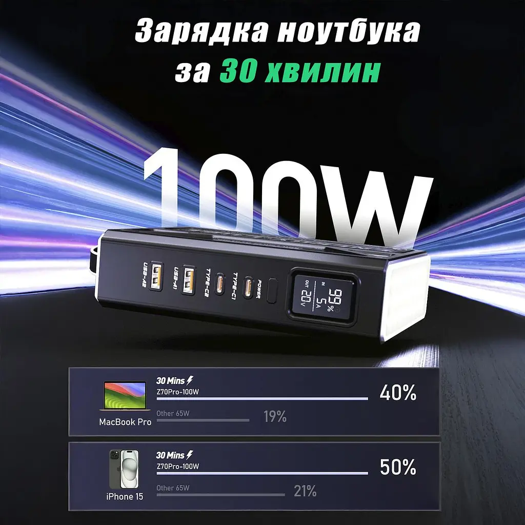 Потужний Повербанк для Ноутбука 100W 70000 mAh MOVESPEED Z70 Pro Power Bank для ноутбуку 65W - 100W 19V 20V 5A зі швидкою зарядкою - фото 6