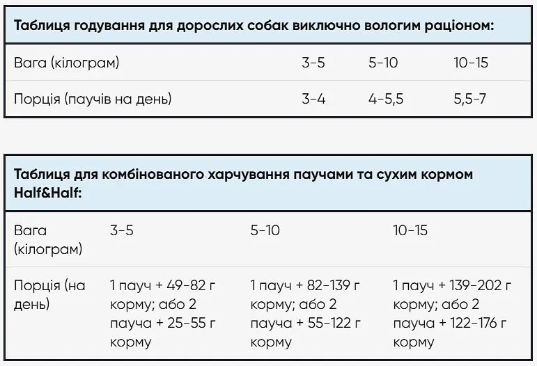 Набор влажных кормов Half & Half 5+1 для взрослых собак, кусочки с уткой в ​​соусе (6 шт. x 100 г) - фото 5