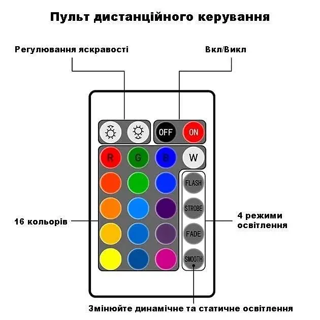 Проектор нічний Good Idea з проекцією Coba RGB з ефектом водяної хвилі з пультом  - фото 4