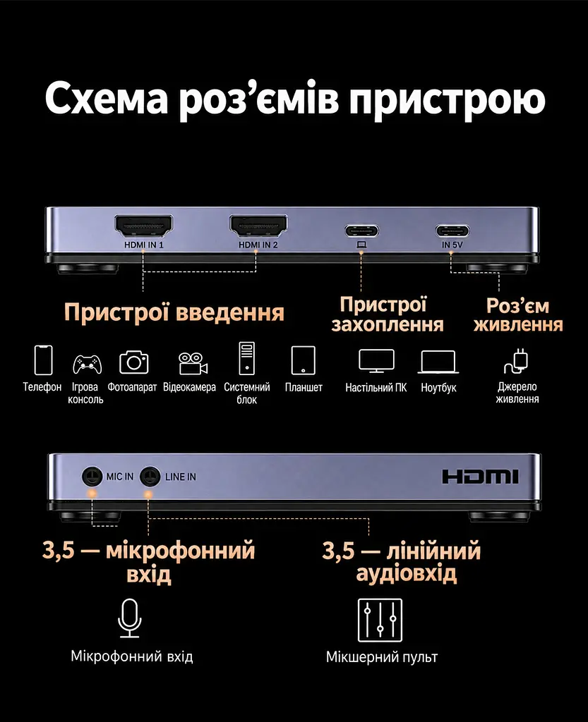 Двоканальна карта захоплення аудіо та відео UGREEN UG705 2 входи HDMI та вихід USB-C до комп’ютера 4K 60 Гц / 2K 144 Гц / 1080p 240 Гц у максимальних режимах MJPEG за недостатнього живлення потрібне додаткове живлення USB-C 5 В інтерфейс USB 3.2 Gen 2 мікрофонний та лінійний входи 3,5 мм для OBS одночасна трансляція на дві платформи через дві програми алюмінієвий корпус з вентиляційними отворами космічний сірий із чорним (35869) - фото 2