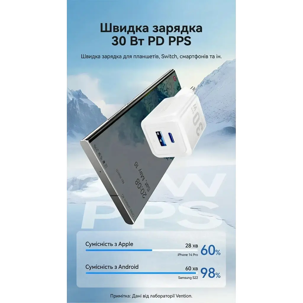 Зарядний пристрій Vention 1xUSB-C PD 30 Вт + 1xUSB QC 3.0 30 Вт GaN білий (FEQW0-EU) - фото 7