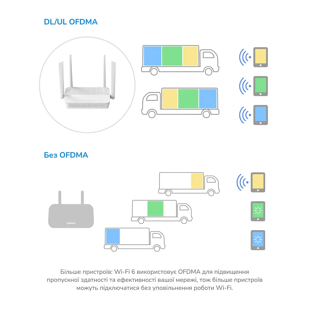WiFi 6 Mesh-маршрутизатор 2.5G Cudy WR3000H дводіапазонний AX3000 (73-00544) - фото 7