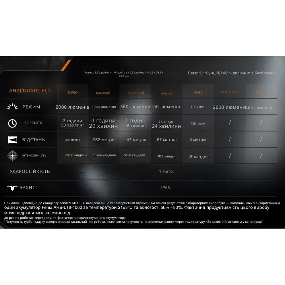 Ліхтар Fenix PD35R ACE black - фото 6
