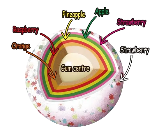 Льодяник з жуйкою всередині Zed Candy Monster Jawbreaker Fruity Candy 300 г - фото 5
