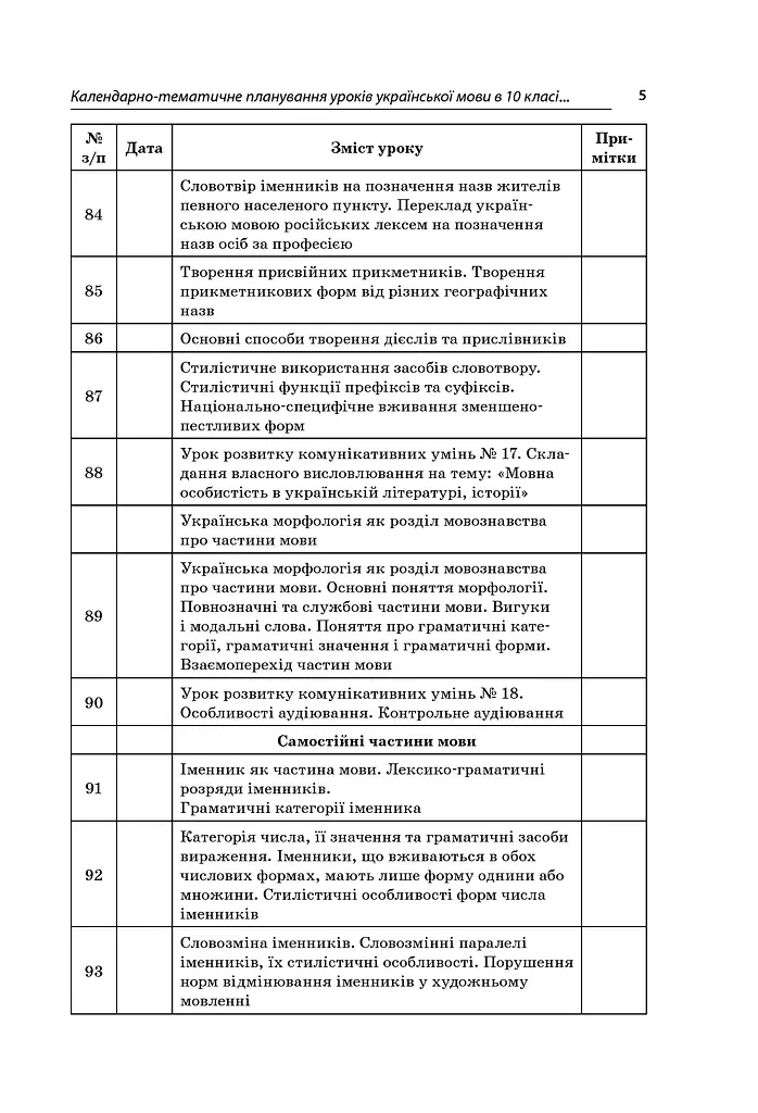 Усі уроки української мови 10 клас 2 семестр. Профіль — українська філологія - фото 4