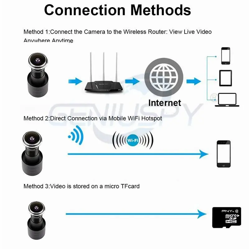 Відеоглазок wifi безпровідний з датчиком руху і записом Geniuspy D178, 2 Мп, 1080P, додаток для Android і IOS (100388) - фото 6