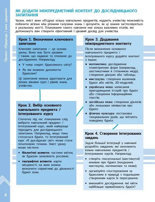 STEM-Старт. Проєкт Природа і моє здоров'я. Наука про життя. Методичний посібник. 1-4 класи - Ірина Потапенко - фото 5
