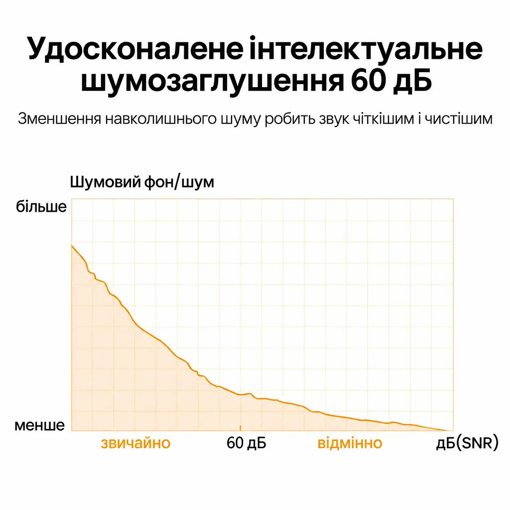 Настільний мікрофон для комп’ютера UGREEN CM564 з підключенням USB-A без шумозаглушення всеспрямований 360° 16 біт 48 кГц з регулятором гучності мікрофона з вимкненням мікрофона та світлодіодною індикацією з аудіовиходом 3,5 мм для навушників або колонок для Windows macOS Linux з автоматичним розпізнаванням при підключенні на гнучкій стійці з протиковзними накладками на основі чорний (90416) - фото 11