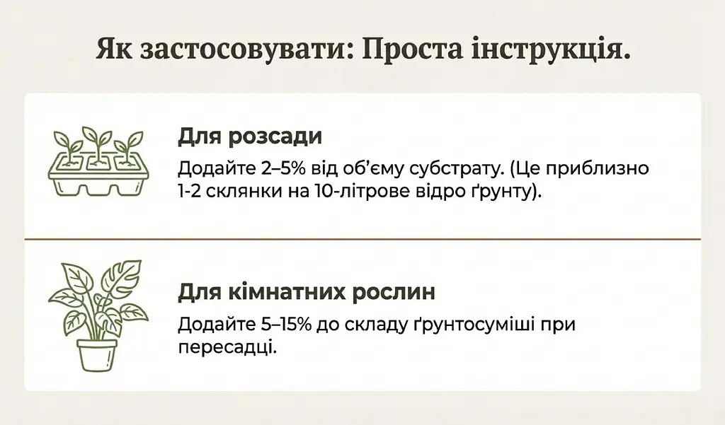 Біочар IDEALE для кімнатних рослин та розсади 1,5 л - фото 5