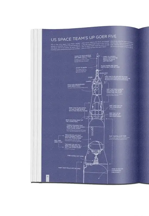 Thing Explainer. Complicated Stuff in Simple Words - фото 4