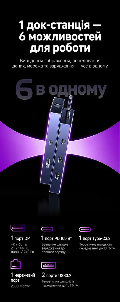 Док-станція USB-C UGREEN Revodok CM880 хаб 6 в 1 вихід DisplayPort 1.4 до 4K 60 Гц сірий (95501) - фото 2