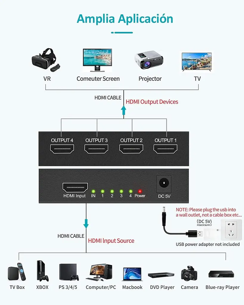 HDMI спліттер 1×4 4K 30Hz для 4 дисплеїв, Plug&Play - фото 4