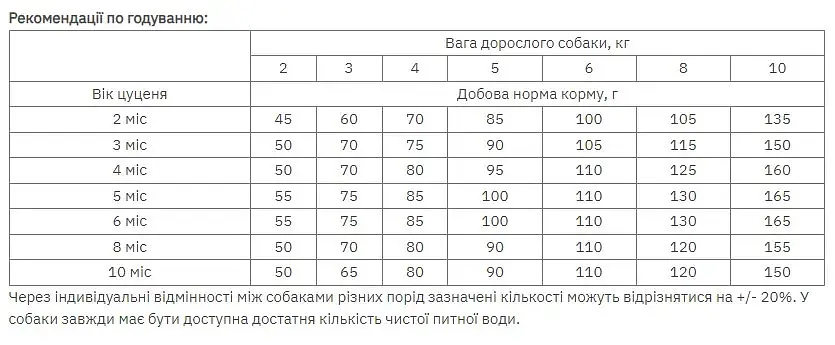 Сухий корм Exclusion Puppy Chicken Small Breed для цуценят дрібних порід з куркою 500 г - фото 2