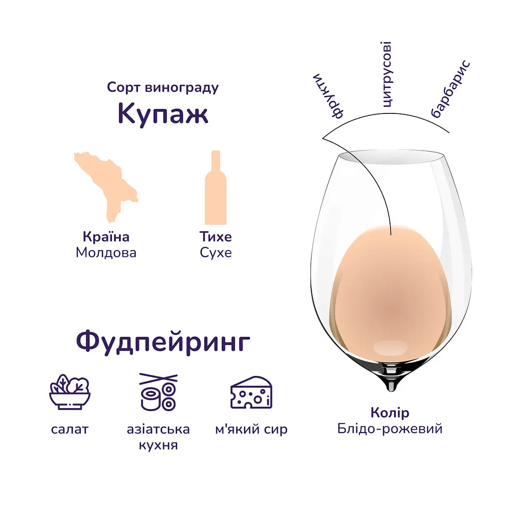 Вино Purcari Rose de Purcari, розовое, сухое, 13,5%, 0,75 л (AU8P018) - фото 7