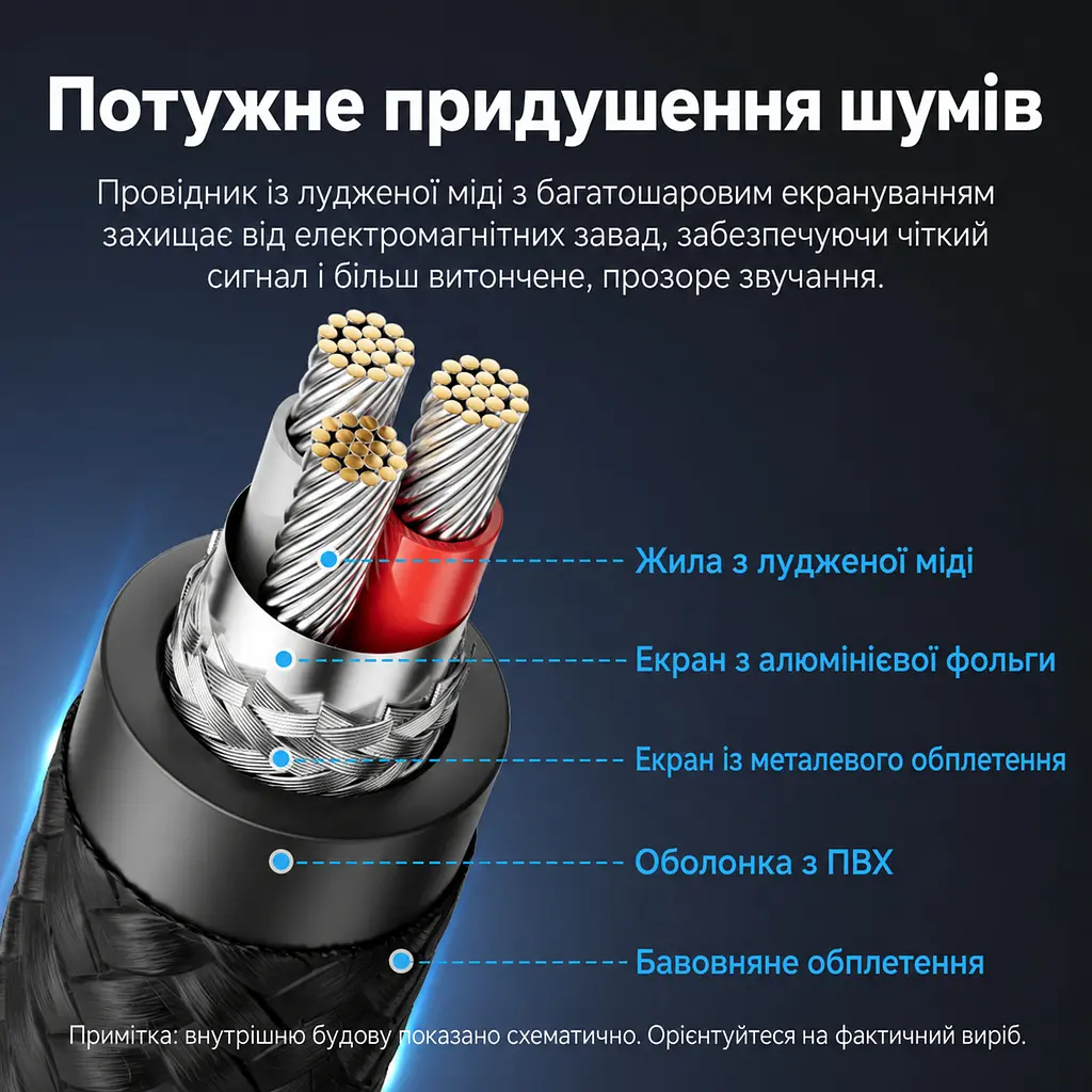 Аудіокабель-подовжувач Vention 2 м Jack 6,35 мм TRS штекер на гніздо для подовження кабелю навушників із відповідним штекером з екрануванням фольгою та металевим обплетенням у бавовняному обплетенні з позолоченими роз’ємами сірий (BCXHH) - фото 4
