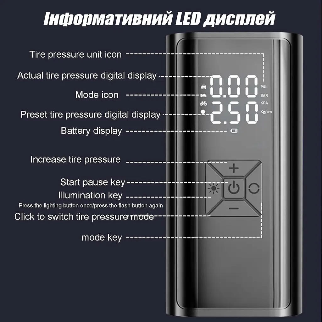 Автомобільний Компресор Suitu 6000 mAh 150 PSI 120W Автокомпресор Портативний Акумуляторний Автомобільний Насос для Авто Шин - фото 9