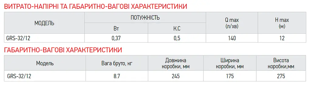 Насос циркуляційний Koer Grs 32/12 (з гайками, кабелем та вилкою) KP2772 - фото 3