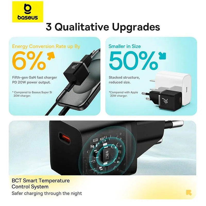 Адаптер мережевий Baseus GaN5 Fast Charger (mini) |1Type-C, 20W/3A, PD/QC| (With C to C 100W 1m cable) - фото 2