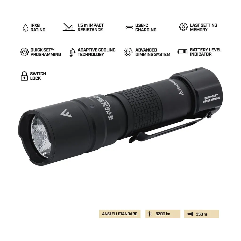 Ліхтар Mactronic тактичний Black Eye X52 (5200 Lm) Programmable Rechargeable Type-C (THH0080) (DAS303955) - фото 4