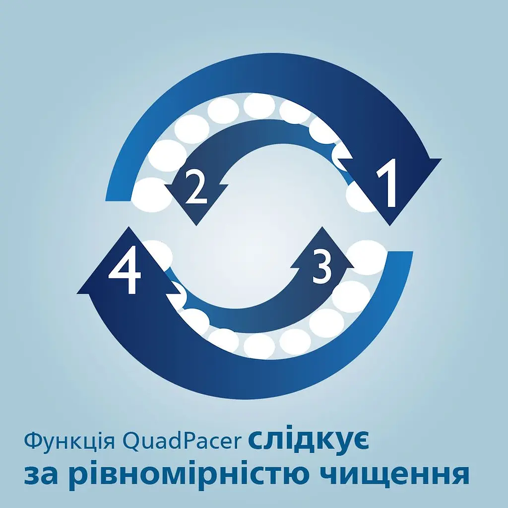 Електрична зубна щітка Philips Sonicare ProtectiveClean 4300 біла (HX6807/28) - фото 11