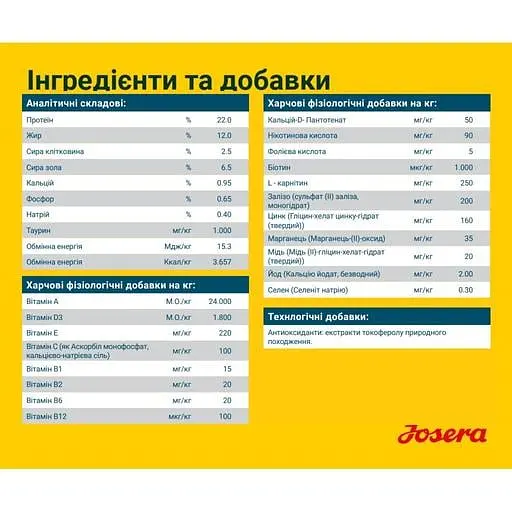 Сухий корм для собак Josera Adult Hypoallergenic 12.5 кг - фото 4