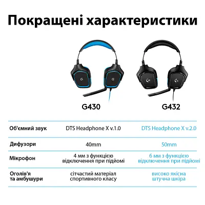 Навушники Logitech G432 7.1 Surround Sound Wired Gaming Headset (981-000770) - фото 7