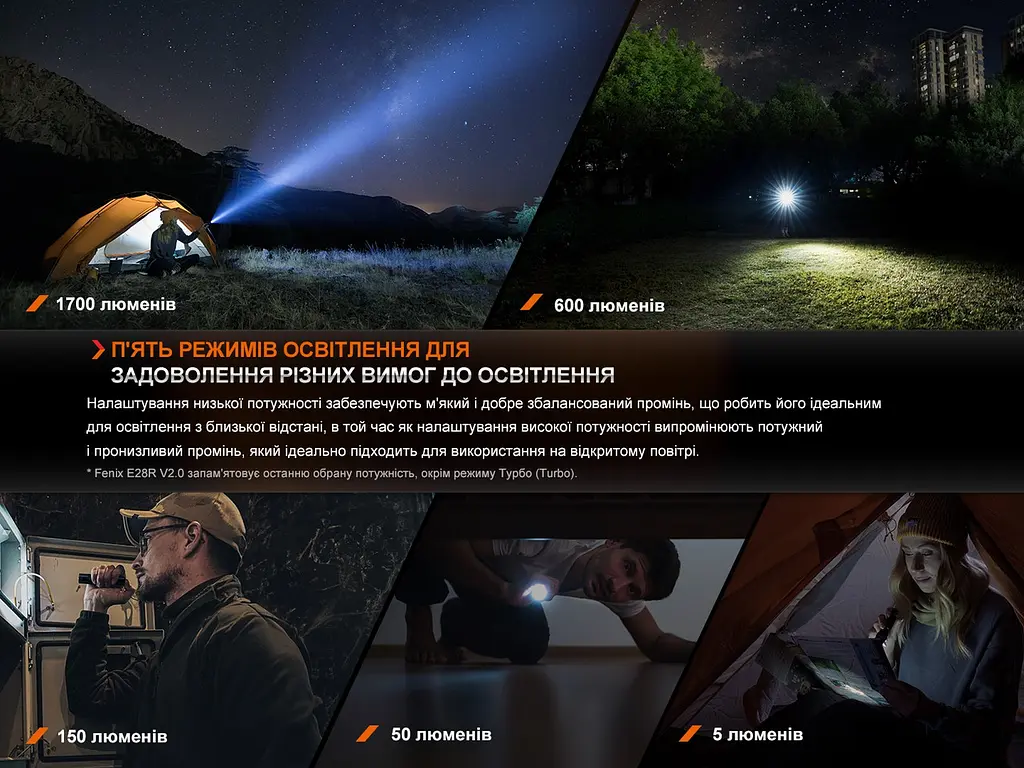 Фонарь ручной Fenix E28R V2.0 - фото 10