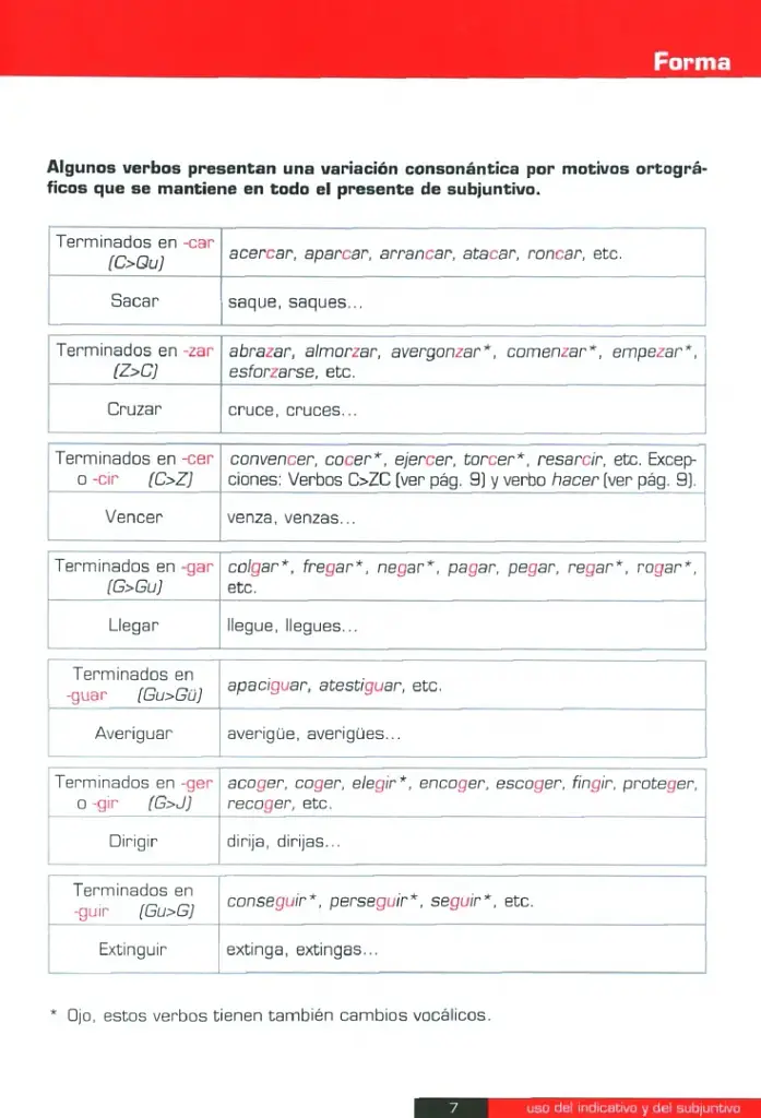 Uso del indicativo y del subjuntivo B1. Libro del alumno - Пілар Ернандес Мерцедес - фото 5