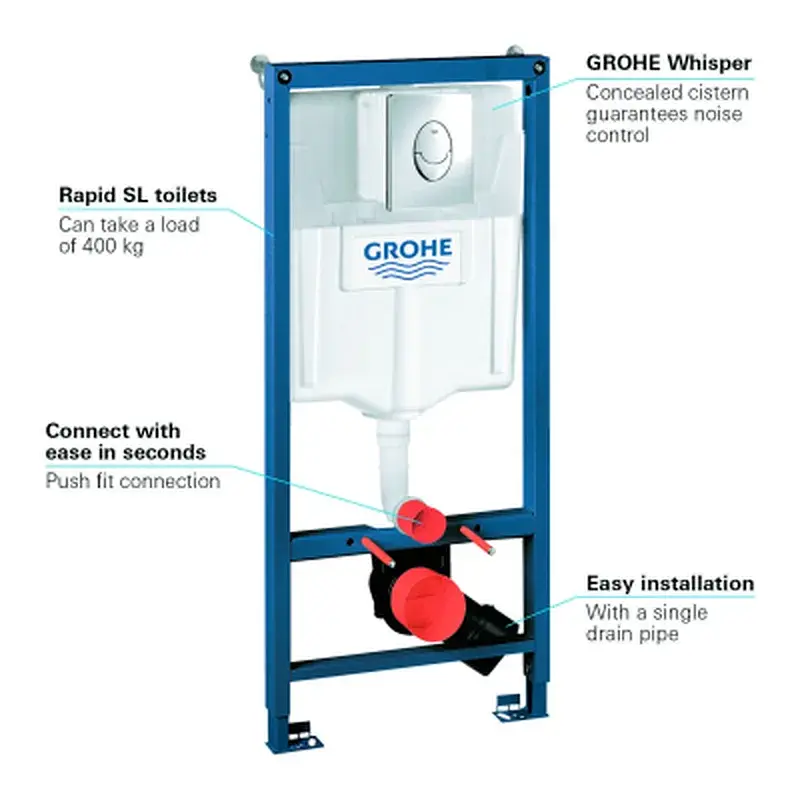 Інсталяція Grohe для унітаза 3 в 1 Rapid SL (38721001) - фото 3