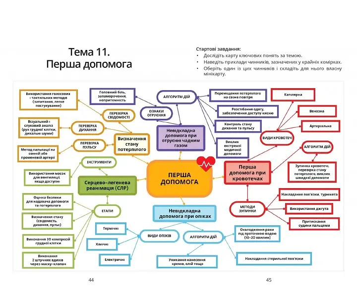 Безпековий практикум. Робочий зошит. 8 клас - Тетяна Воронцова - фото 8